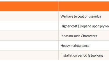 a table with a table top and a table top with a table top with a