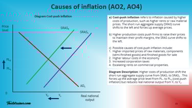 IB Economics Cost-push Inflation