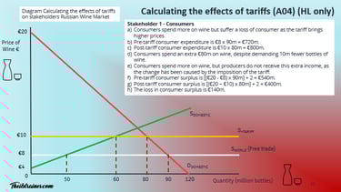 Diagram Tariffs 1