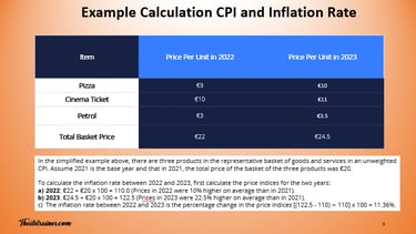 IB Economics Example Calculation CPI and Inflation rate