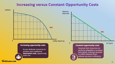 Increasing versus Constant Opportunity Costs IB Economics