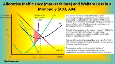 Monopoly Allocative Inefficiency