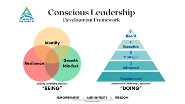 ACNZ Conscious Leadership Development Framework