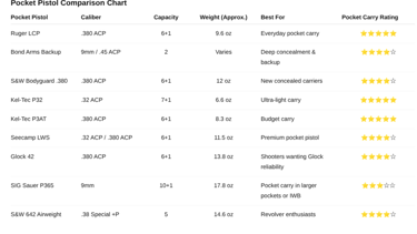pocket pistol comparison chart