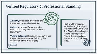 Gardner Brook ASIC vetted regulatory and professional standing