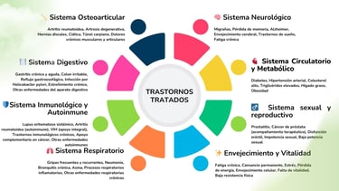 trastornos tratados en la unidad medica biológica