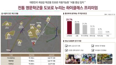 명문 학군 학세권
