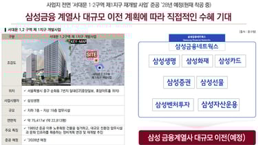 삼성금융 계열사 대규모 이전 계획