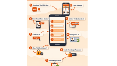 Infographic showing 9 steps to create a 1688 account on a mobile app for wholesale shopping