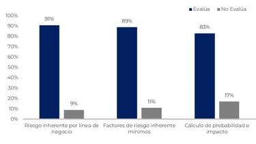 Informe Autoevaluación sujetos obligados UIF