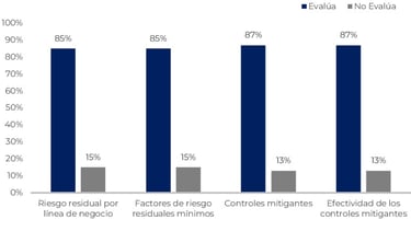 Informe Autoevaluación sujetos obligados UIF
