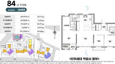 라포르84