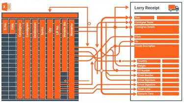 Clean flat vector illustration of an Excel sheet mapping columns to a standardized Lorry Receipt, high-contrast technical diagram in safety orange and dark slate gray.