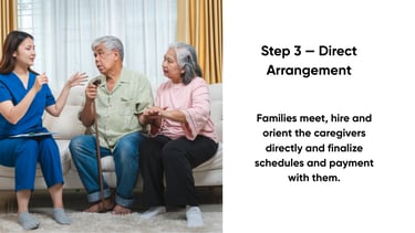 An elderly couple orienting with a female caregiver