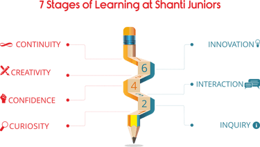 I-Cube Learning Ladder