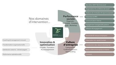 Métiers Kairysis Consulting