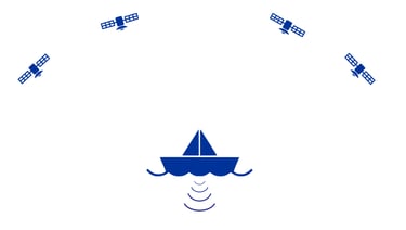 bathymétrie