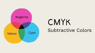 what does cmyk mean, color model