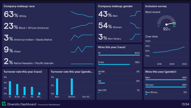 Corporate DEI Dashboard