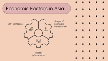 Global Localization - Economic Factors in Asia | ToAsia.biz