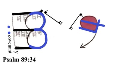 Psalm 89:34