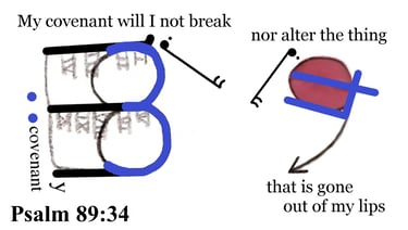 Psalm 89:34 My covenant I not break, nor alter the thing that is gone out of my lips.