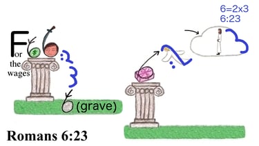 Romans 6:23