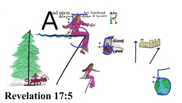 Revelation 17:5