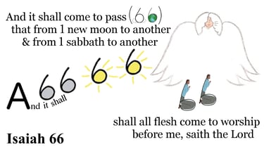Isaiah 66:23 And it shall come to pass, from 1 new moon to another, & from 1 sabbath...