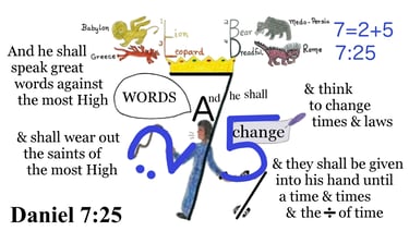 Daniel 7:25 And he shall speak great words against the most High, & shall wear out the saints of...