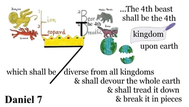 Daniel 7:23 ...The 4th beast shall be the 4th kingdom upon earth, which shall be diverse from all...