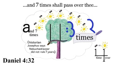 Daniel 4:32 ...and 7 times shall pass over thee...