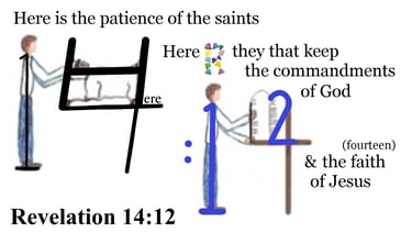Revelation 14:12 Here is the patience of the saints: here are they that keep the commandments.