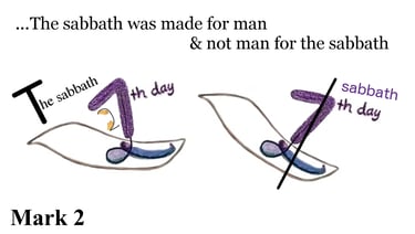 Mark 2:27 ...The sabbath was made for man, and not man for the sabbath: