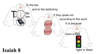 Isaiah 8:20 To the law and to the testimony: if they speak not according to this word,