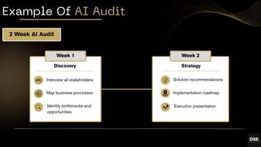 AI audit process for mapping business workflows and identifying automation and machine learning 