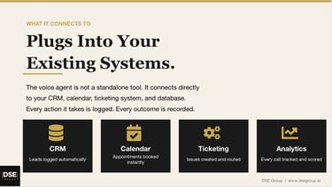 AI voice agent CRM calendar ticketing and analytics integration