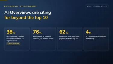 AI overviews are citing far beyond the top 10
