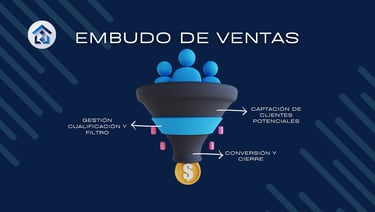 Ilustración 3D de un embudo de ventas automatizado para empresas de reformas, mostrando la conversión de leads fríos en clien