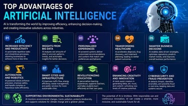 Infographic illustrating the top advantages of Artificial Intelligence (AI)
