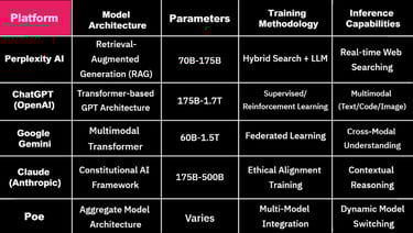 Computational Framework Comparison