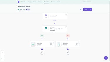 Automations EmailOctopus