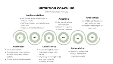 a person's personalized infographics for a personal coaching program