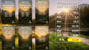 alpscon trading bot crypto blockchain gewinnübersicht und profit in 6 monaten