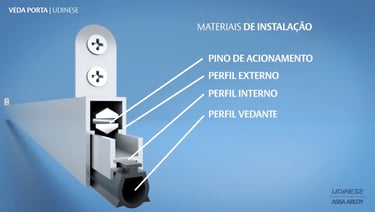 vídeo 3D de produto 