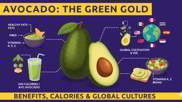Avocado das grüne Gold