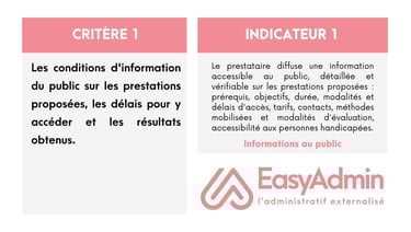 indicateur 1 qualiopi critères audit formation offre easyadmin