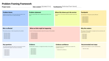 A Problem Framing Framework template