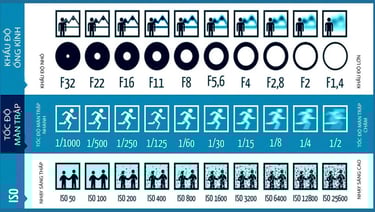 Tìm hiểu khái niệm tốc độ màn trập và cơ chế hoạt động trên cảm biến máy ảnh