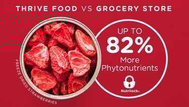 Thrive freeze dried strawberries 82% more phytonutrients